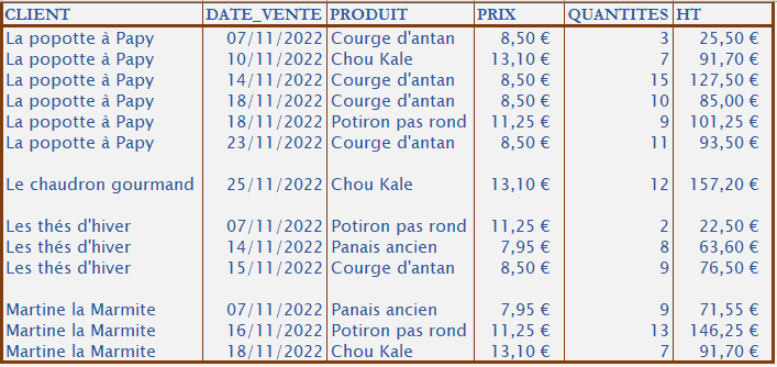 tableau excel dont les données sont séparées par des lignes vide