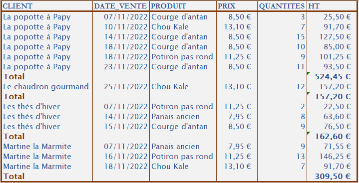 tri d'un tableau excel dont les données sont séparées par des calculs intermédiaires