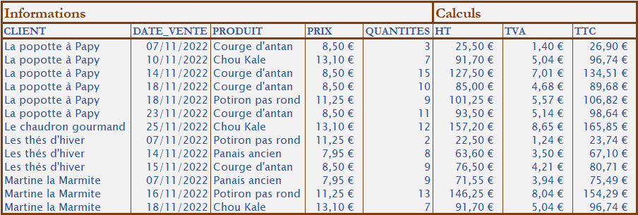 Tableau Excel avec une ligne de catégories