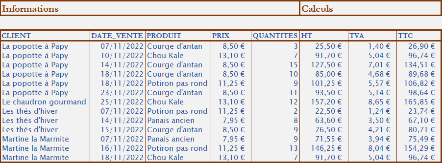 Ligne séparatrice entre le tableau Excel et les catégories