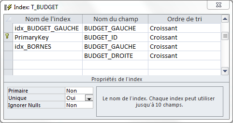 définir des index mutliple sur le sgbd microsoft access