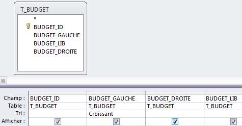 requete choix element parent