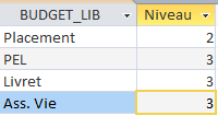 resultat requete niveau branche sur la base de données