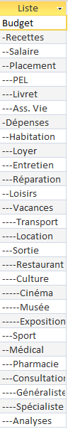 consultation requete selection indntation de la liste