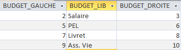 resultat requete selection des feuilles de l'arbre