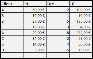 Tableau de données exemple Microsoft Excel