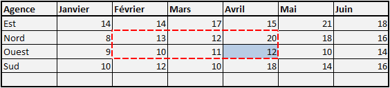  hauteur et largeur négatives