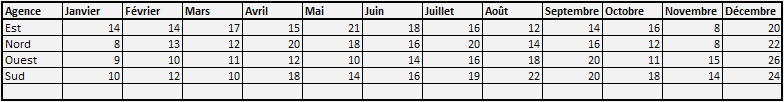 Tableau exemple mensuel Microsoft Excel