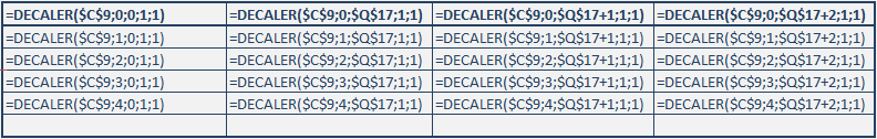 Tableau construit à l'aide de la fonction Microsoft Excel decaler()