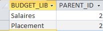 resultat requete access sur une relation reflexive